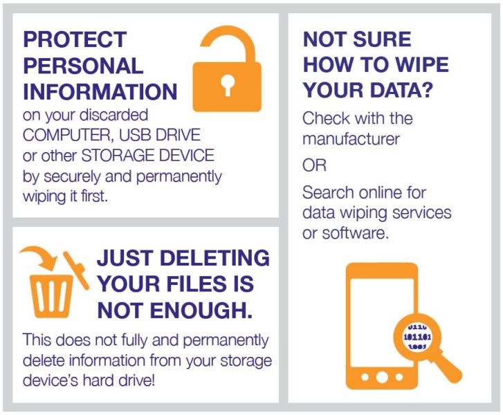 Delete your data before recycling e-waste | TechCollect TechCollect
